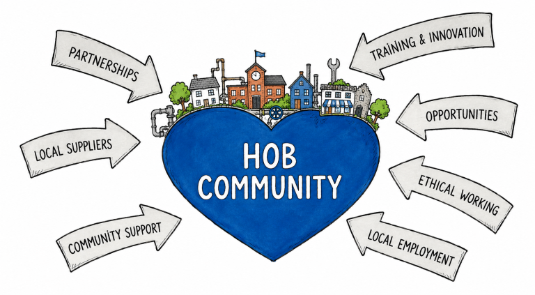 HOB Mechanical Services community and social value initiatives Blue heart with words saying HOB Community in the centre. Buildings on top of heart, arrows pointing towards heart